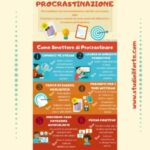 PsicoTIPS/Procrastinazione